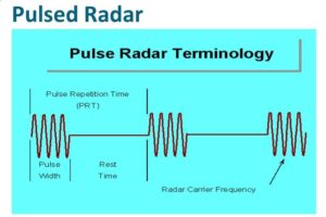 pulsed radar